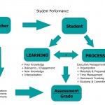 Student-Performance_Process-flow-chart_noheader