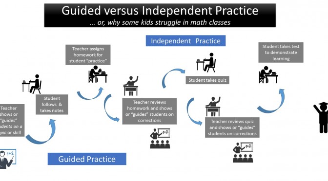 Help for students struggling with math: “guided” v “independent” practice