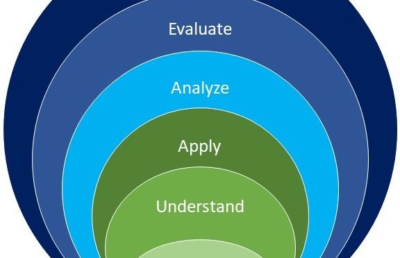 How Parents and Teachers can use Bloom’s Taxonomy to engage student learning & curiosity